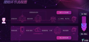 科技賦能，服務(wù)創(chuàng)新 眾安如何將健康險(xiǎn)打造為增長(zhǎng)新引擎
