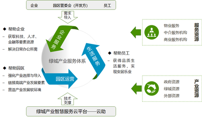 十年沉淀,一朝出爐 |&ldquo;產業服務&rdquo;的新理念、新體系、新實踐